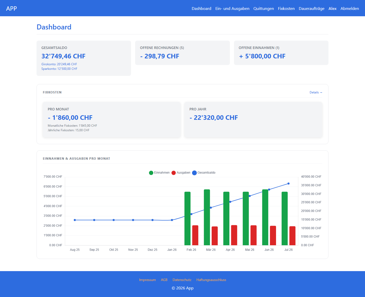Dashboard mit Gesamtsaldo, Fixkosten-Übersicht und Verlaufsgrafik